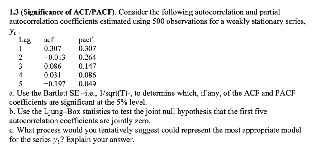 1.3 (Significance of ACF/PACF). Consider the following autocorrelation ...