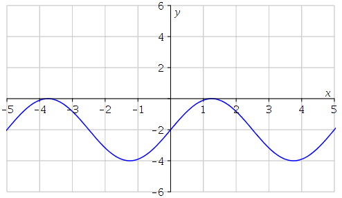 Determine the amplitude, midline, period, and an equation involving the ...