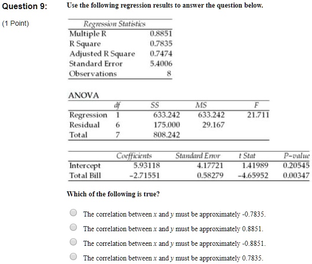 Question 9:
Use the following regression results to answer the question below.

Regression Statistics
Multiple R 0.8851
R Square 0.7835
Adjusted R Square 0.7474
Standard Error 5.4006
Observations 8

ANOVA
df SS MS F
Regression 1 633.242 633.242 21.711
Residual 6 175.000 29.167
Total 7 808.242

Coefficients Standard Error t Stat P-value
Intercept 5.93118 4.17721 1.41989 0.20545
Total Bill -2.71551 0.58279 -4.65952 0.00347

Which of the following is true?
The correlation between x and y must be approximately -0.7835.
The correlation between x and y must be approximately 0.8851.
The correlation between x and y must be approximately -0.8851.
The correlation between x and y must be approximately 0.7835.