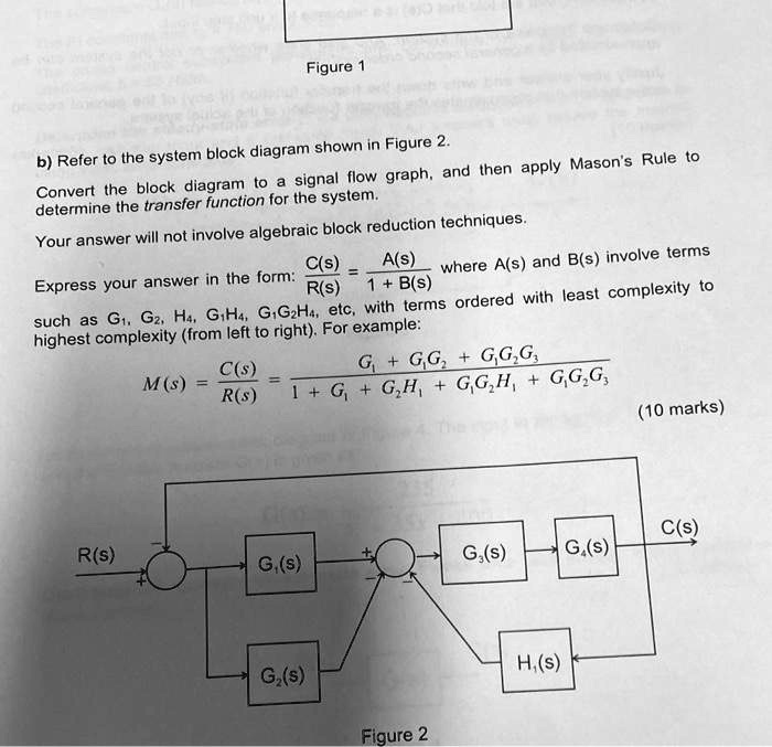 SOLVED Text Figure The block diagram shown in Figure 2 b) refers to