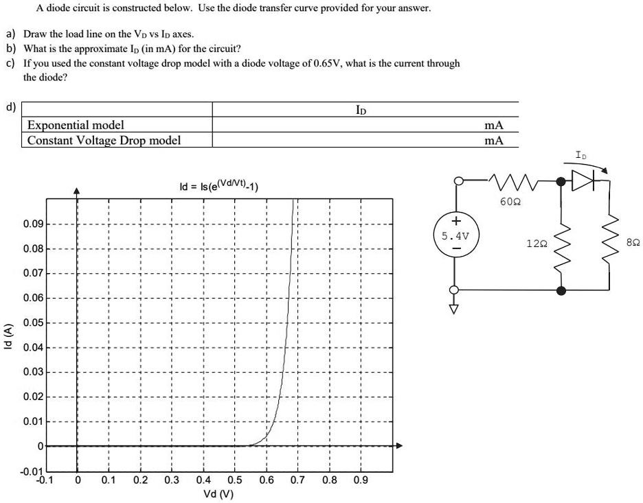 SOLVED A diode circuit is constructed below. Use the diode transfer