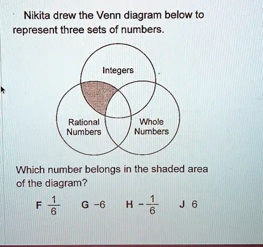 Diagram Representing Rational Numbers