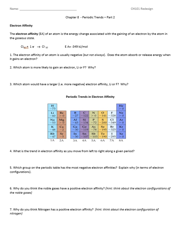 Chapter 8 - Periodic Trends - Part 2

Electron Affinity

The electron affinity (EA) of an atom is the energy change associated with the gaining of an electron by the atom in the gaseous state.

Cl(g) + 1 e? ? Cl?(g) E A= -349 kJ/mol

1. The electron affinity of an atom is usually negative (but not always). Does the atom absorb or release energy when it gains an electron?

2. Which atom is more likely to gain an electron, Li or F? Why?

3. Which atom would have a larger (i.e. more negative) electron affinity, Li or F? Why?

Periodic Trends in Electron Affinity

4. What is the trend in electron affinity as you move from left to right along a given period?

5. Which group on the periodic table has the most negative electron affinities? Explain why (in terms of electron configurations).

6. Why do you think the noble gases have a positive electron affinity? (hint: think about the electron configurations of the noble gases)

7. Why do you think Nitrogen has a positive electron affinity? (hint: think about the electron configuration of nitrogen)