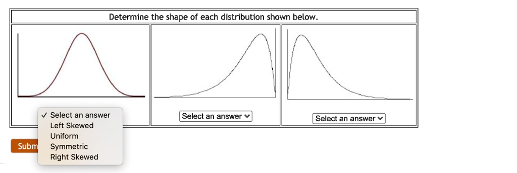 SOLVED: Determine the shape of each distribution shown below. Select an