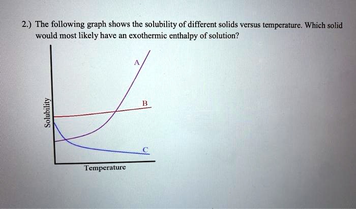 2 the following graph shows the solubility of different solids versus ...