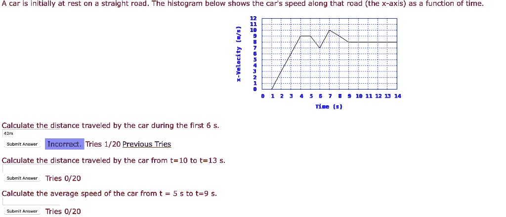 SOLVED: A car is initially at rest on a straight road. The histogram ...