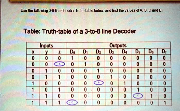 SOLVED: Use the following 3-to-8 line decoder Truth-Table below, and ...