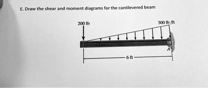 SOLVED: E: Draw the shear and moment diagrams for the cantilevered beam ...