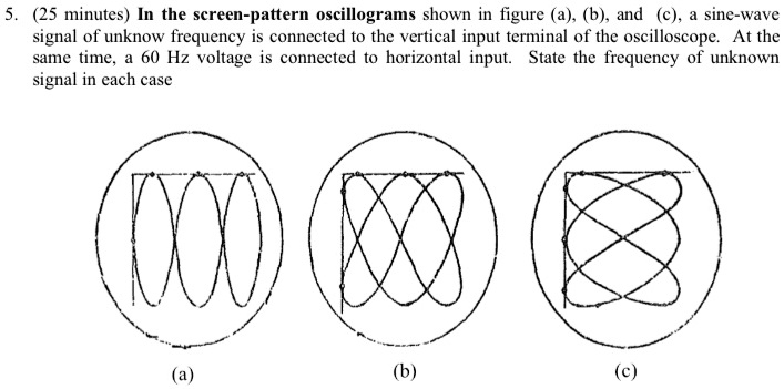 5. (25 minutes) In the screen-pattern oscillograms shown in...
