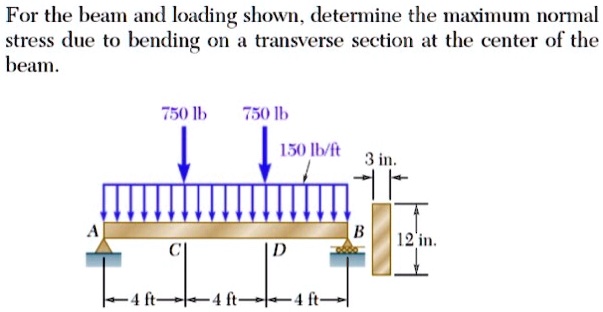 SOLVED: Find the maximum normal stress of the beam For the beam and ...