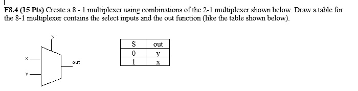 F8.4 (15 Pts) Create a 8 - 1 multiplexer using combinations of the 2-1 ...
