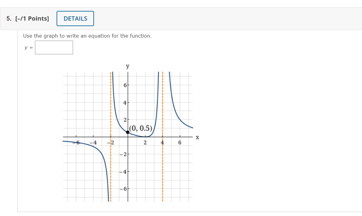 Use the graph to write an equation for the function.
y =