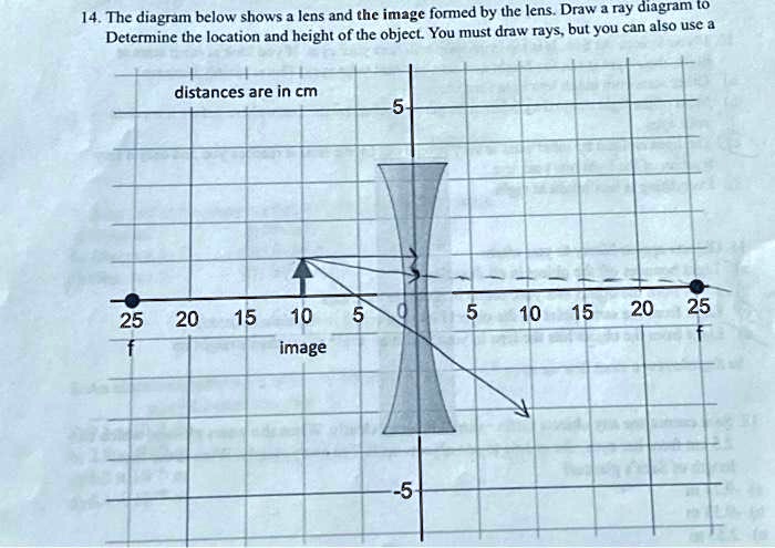 14. The diagram below shows a lens and the image formed by the lens ...