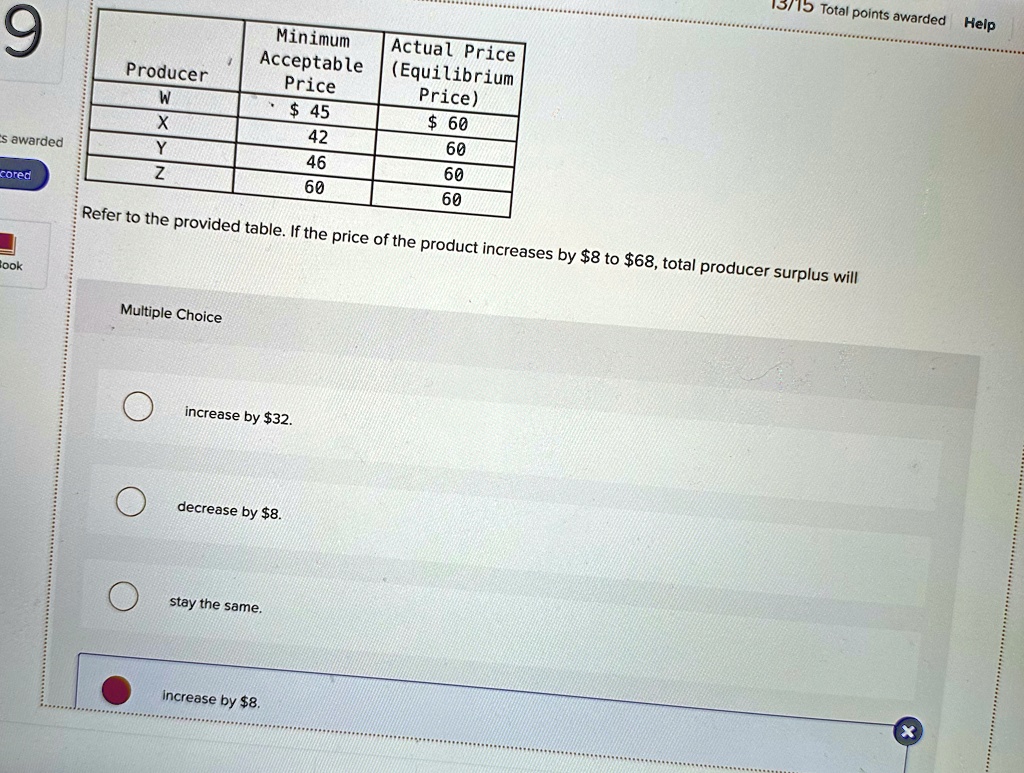 Producer W X Y Z Minimum Acceptable Price 45 42 46 60 Actual Price ...