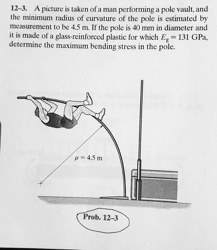SOLVED 123.A picture is taken of a man performing a pole vault, and