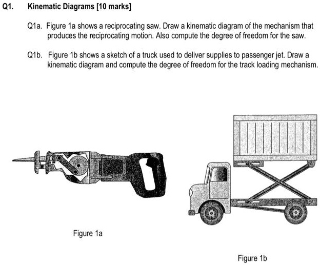 SOLVED Q1. Kinematic Diagrams[10marks Q1a. Figure 1a shows a