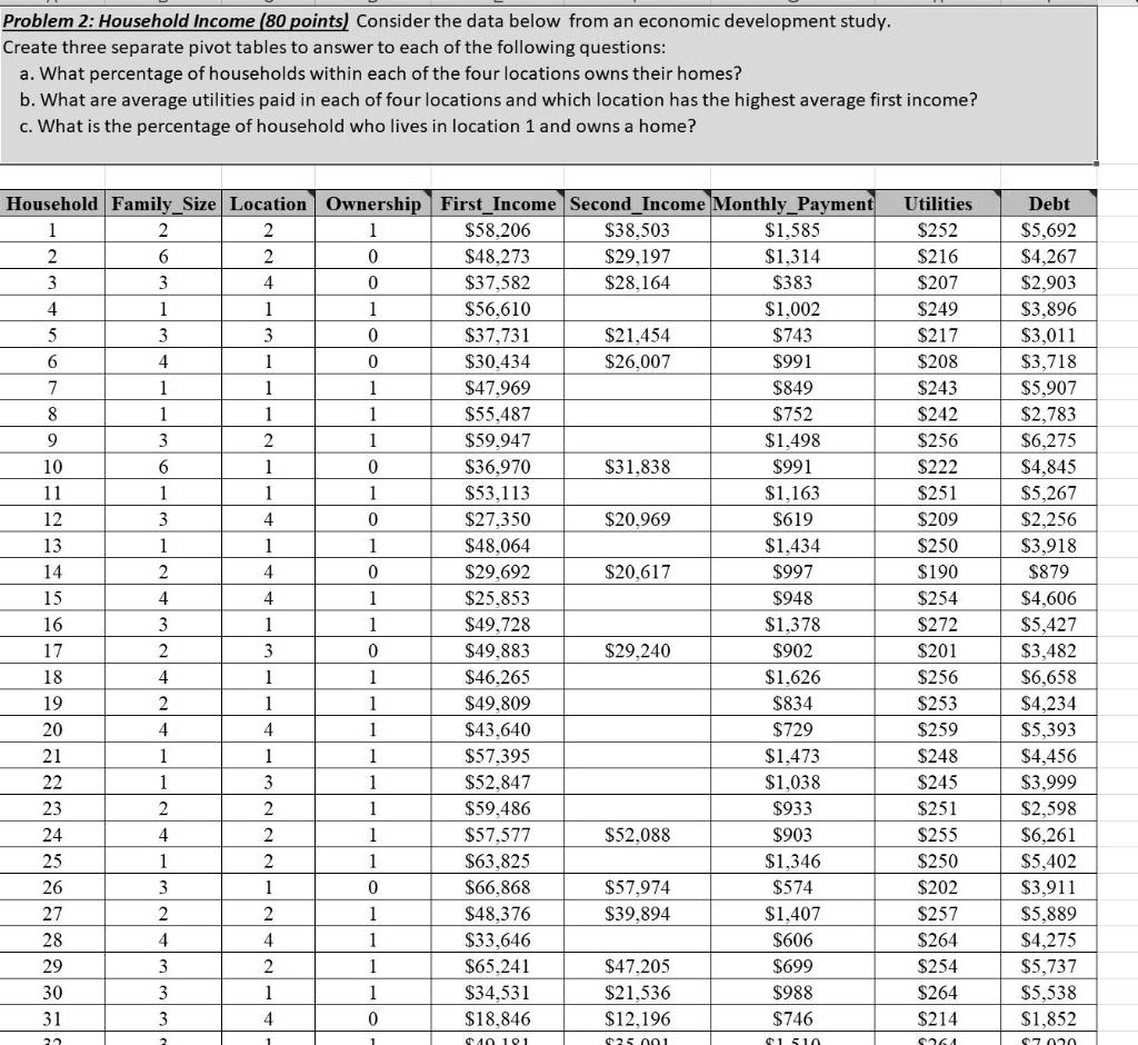 In excel in pivot table please problem 2 household income 80 pointsl