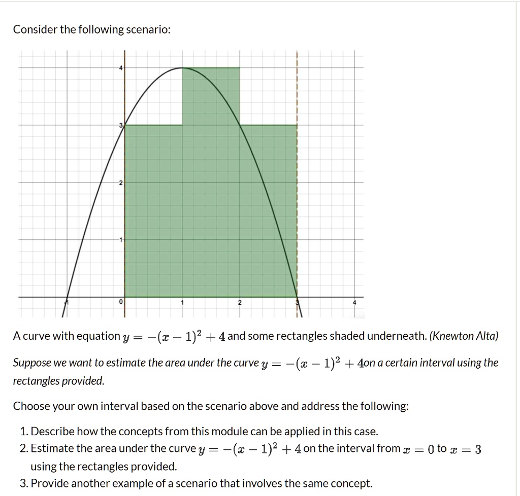 Solved Consider The Following Scenario Acurve With Equation Y X 1 2 4and Some Rectangles Shaded Underneath Knewton Alta Suppose We Want To Estimate The Area Under The Curve Y