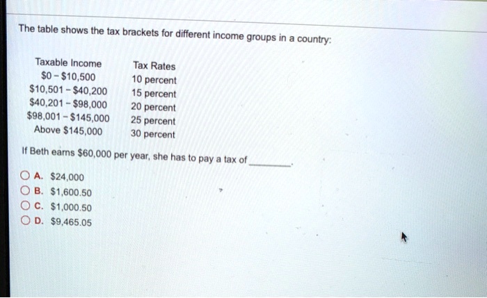 [GET ANSWER] The table shows the tax brackets for different
