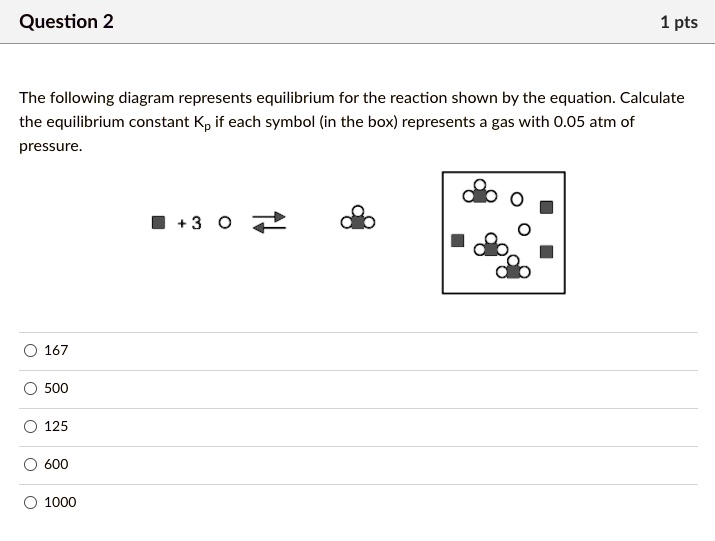 question 2 1 pts the following diagram represents equilibrium for the ...