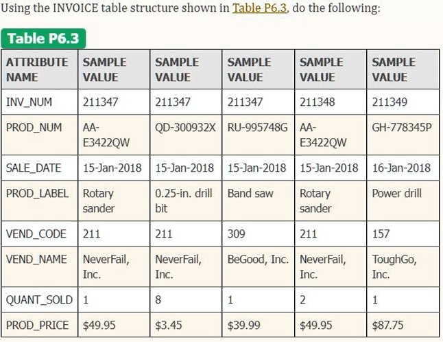 SOLVED: Using the INVOICE table structure shown in Table P6.3, remove ...
