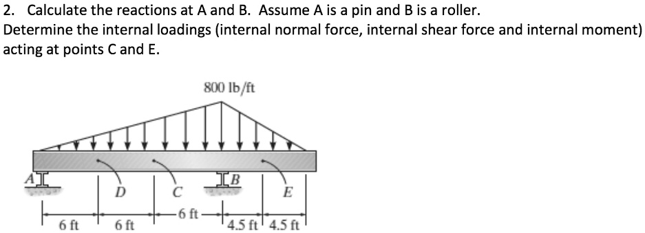 SOLVED: 2. Calculate the reactions at A and B. Assume A is a pin and B ...