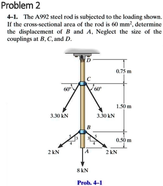 problem 2 4 1 the a992 steel rod is subjected to the loading shown if ...