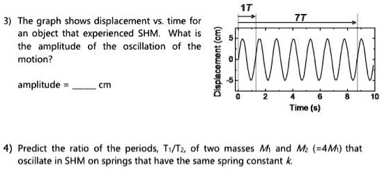 3) The graph shows displacement vs. time for an object that experienced SHM. What is the amplitude of the oscillation of the motion?
amplitude =  cm
Displacement (cm)
1T
7T
5
0
-5
0
2
4
6
8
10
Time (s)
4) Predict the ratio of the periods, T1/T2, of two masses M1 and M2 (=4M1) that oscillate in SHM on springs that have the same spring constant k.