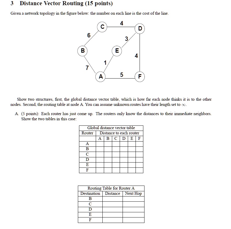 SOLVED: 3 Distance Vector Routing (15 Points) Given A Network Topology ...