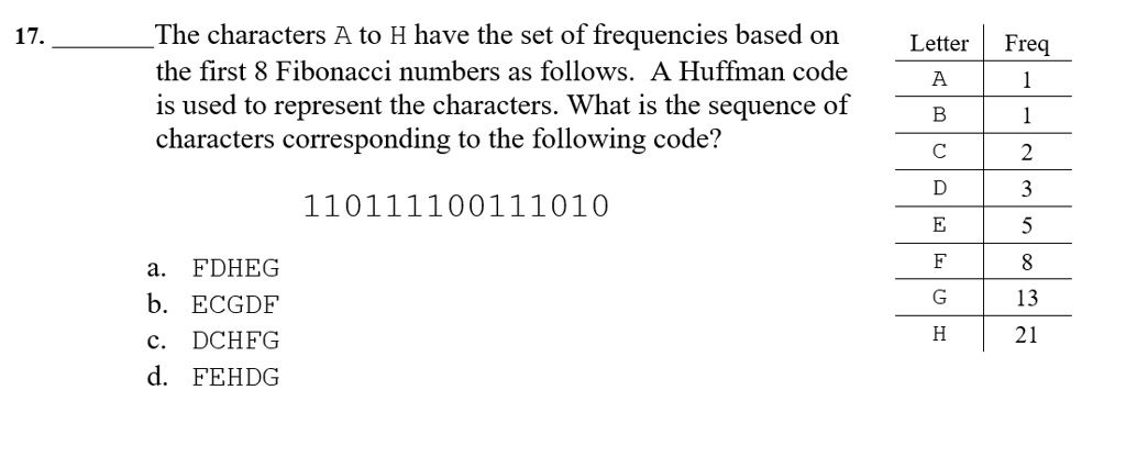 SOLVED: 17 The Characters A To H Have The Set Of Frequencies Based On ...