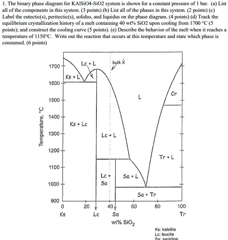 SOLVED: The binary phase diagram for the KAlSiO4-SiO2 system is shown ...