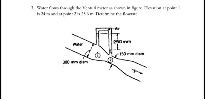 3. Water flows through the Venturi meter as shown in figure. Elevation ...