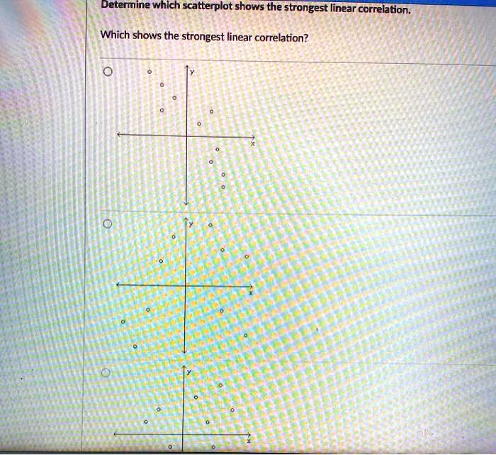 SOLVED: Determine which scatterplot shows the strongest linear ...