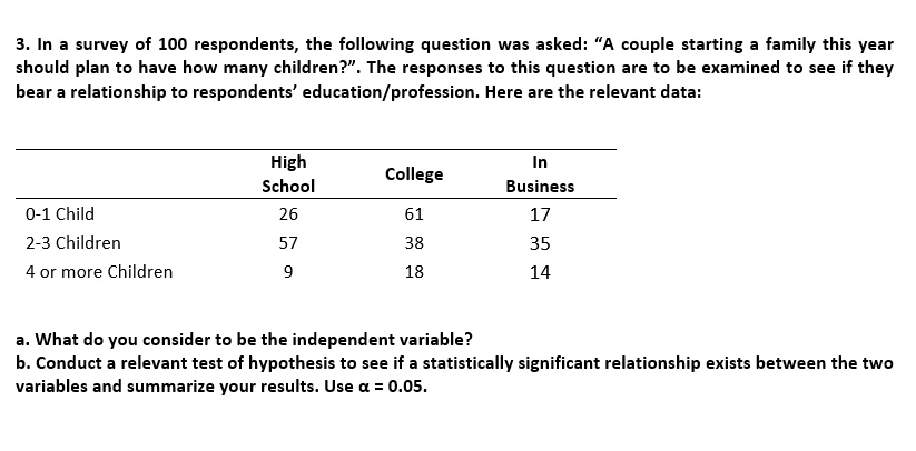 3. In a survey of 100 respondents, the following question was asked: "A couple starting a family this year should plan to have how many children?". The responses to this question are to be examined to see if they bear a relationship to respondents' education/profession. Here are the relevant data:

High School College In Business
0-1 Child 26 61 17
2-3 Children 57 38 35
4 or more Children 9 18 14

a. What do you consider to be the independent variable?
b. Conduct a relevant test of hypothesis to see if a statistically significant relationship exists between the two variables and summarize your results. Use ? = 0.05.