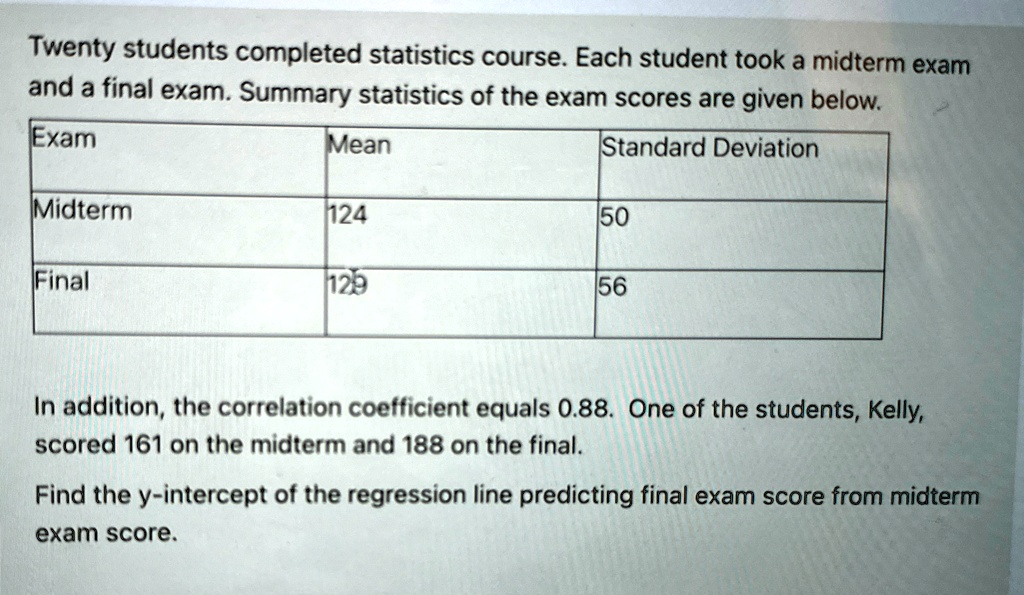 Twenty students completed statistics course. Each student took a midterm exam and a final exam. Summary statistics of the exam scores are given below.
Exam
Mean
Standard Deviation
Midterm
124
50
Final
129
56
In addition, the correlation coefficient equals 0.88. One of the students, Kelly, scored 161 on the midterm and 188 on the final.
Find the y-intercept of the regression line predicting final exam score from midterm exam score.