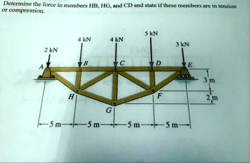 determine the force in members hb hg and cd and state if these members are in tension or compression 2 kn 4 kn 4 kn 5 kn 3 kn a b c d e h f g 3 m 2 m 5 m 5 m 5 m 5 m 76554