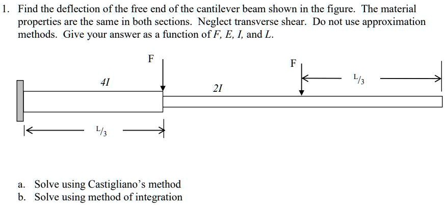 1. Find the deflection of the free end of the cantilever beam shown in ...