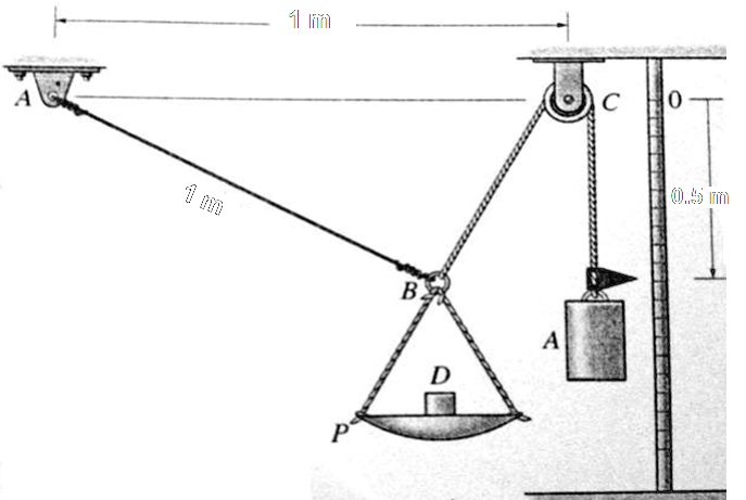 SOLVED: A scale is constructed using the 424 kg mass A, the 2 kg pan P ...