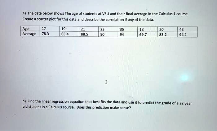 the data below shows the age of students at vsu and their final average ...