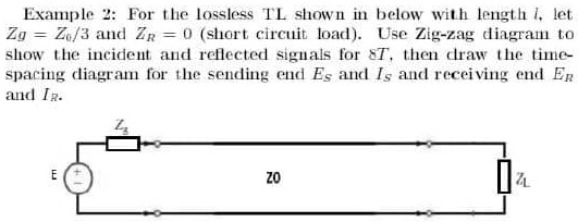 SOLVED: Example 2: For the lossless transmission line shown below with length l, let Zg = Zo/3