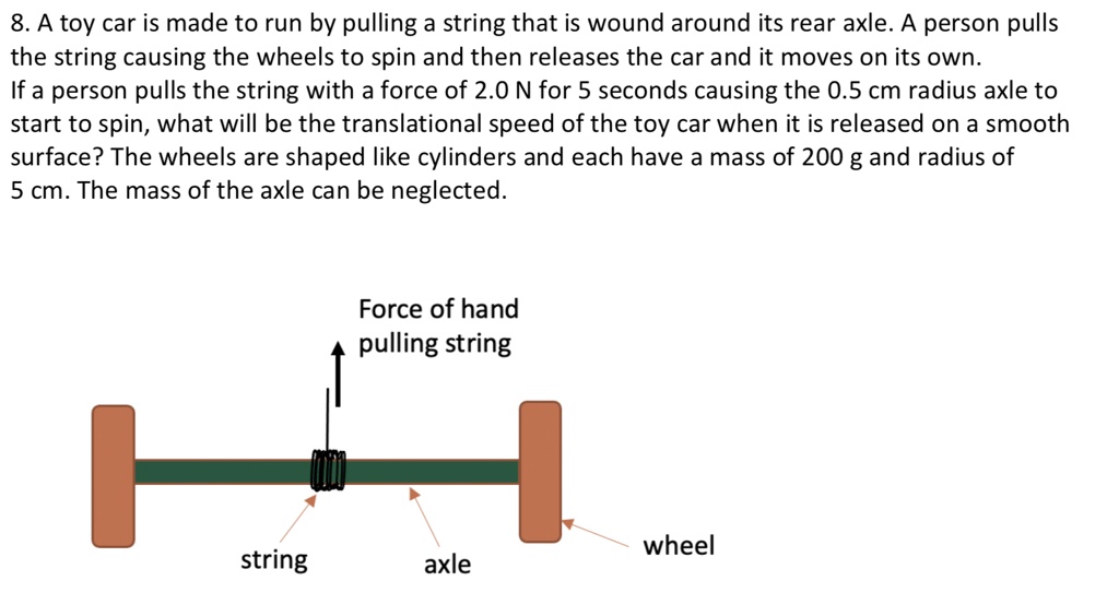 SOLVED: 8. A toy car is made to run by pulling a string that is wound ...