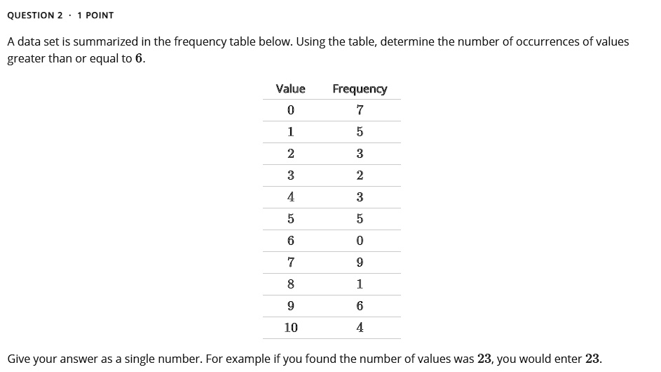 Solved Question 2 Point A Data Set Is Summarized In The Frequency