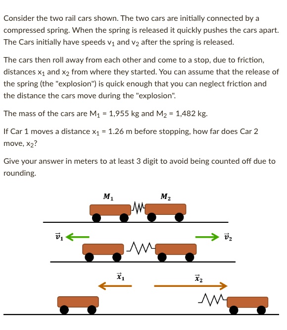 Consider the two rail cars shown. The two cars are initially...