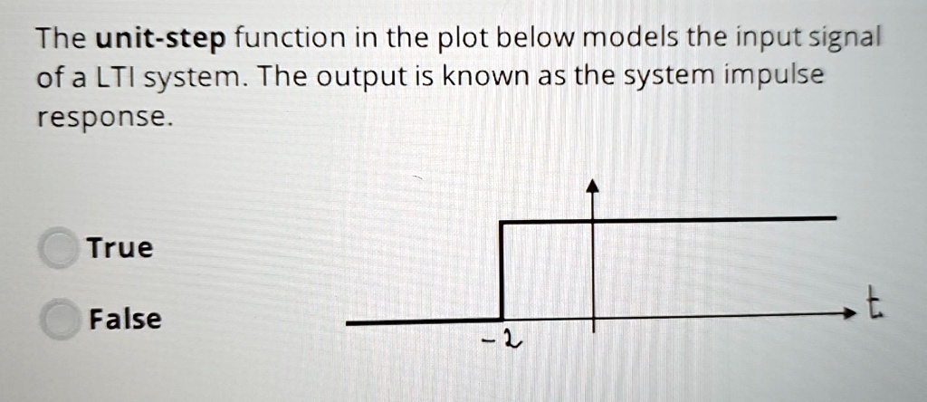 SOLVED: The unit step function in the plot below models the input ...