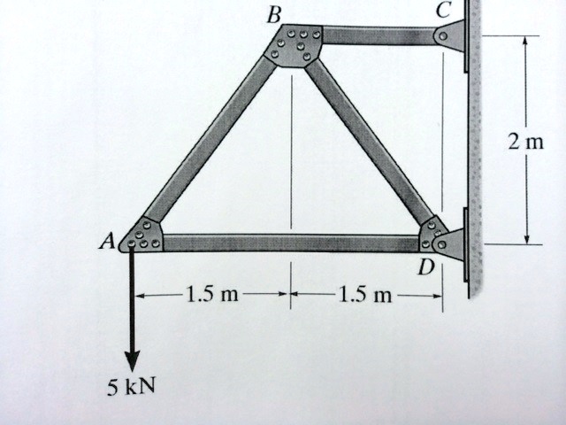 use the method of virtual work to determine the vertical displacement ...