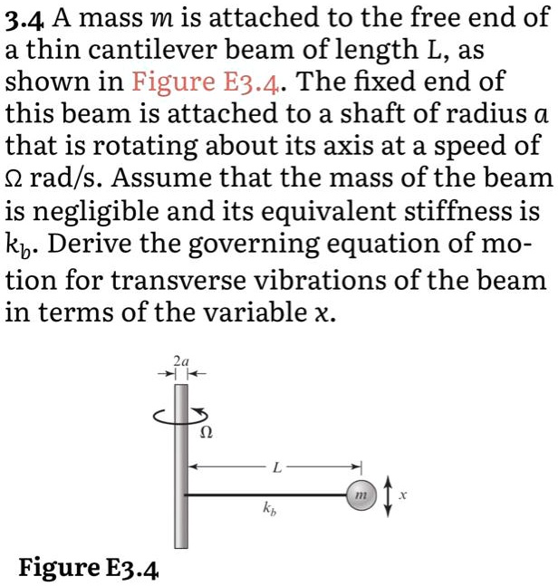 3.4 A mass m is attached to the free end of a thin cantilever beam of ...