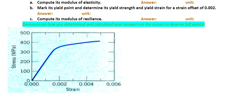 Stress (MPa) a. Compute its modulus of elasticity. Answer: b. Mark its ...