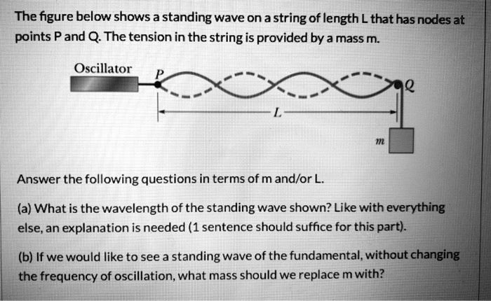 SOLVED: The figure below shows a standing wave on astring of length L ...