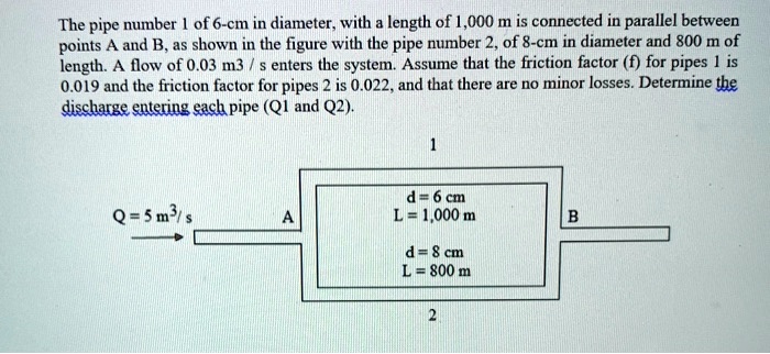 The pipe number 1 of 6-cm in diameter, with a length of 1,000 m is ...