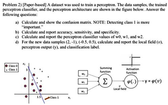 SOLVED: Problem 2) [Paper-based] dataset was used to train perceptron ...